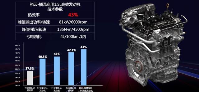 比亚迪超级混动亮相:秦PLUS酷似小汉,百公里油耗3.8L 比亚迪超级混动亮相:秦PLUS酷似小汉,百公里油耗3.8L