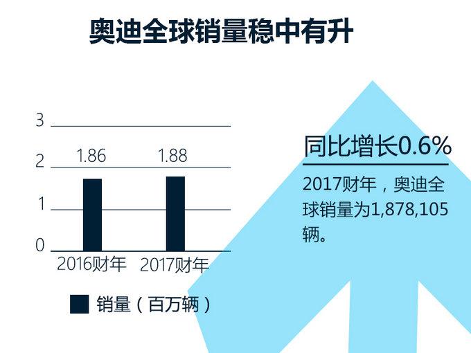 新车，奥迪,新车