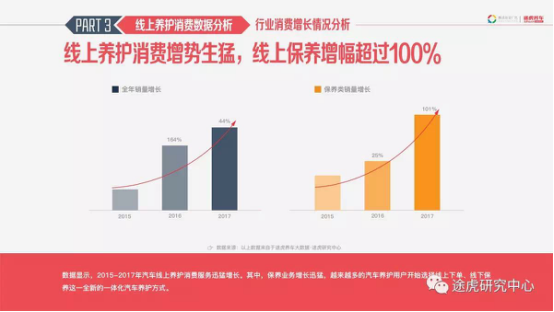 汽车后市场,汽车养护