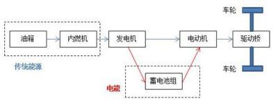 汽車零部件,汽車混動系統(tǒng)