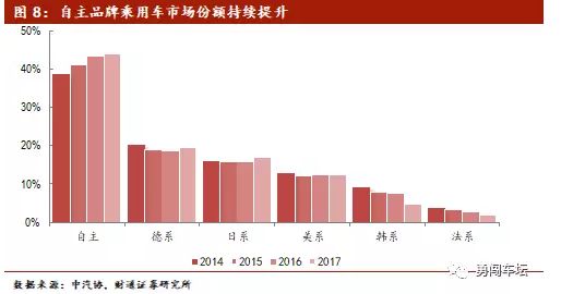 汽車零部件