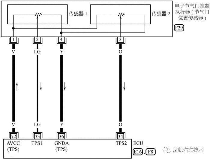 汽车零部件,汽车发动机，传感器