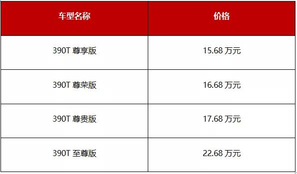 15.68万起的全新传祺GA8可能依然卖不过急速下滑的帕萨特