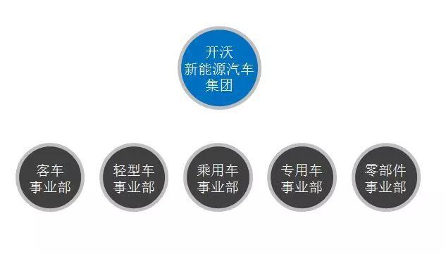 南京金龙推B级纯电SUV,低价叫阵特斯拉Model 3