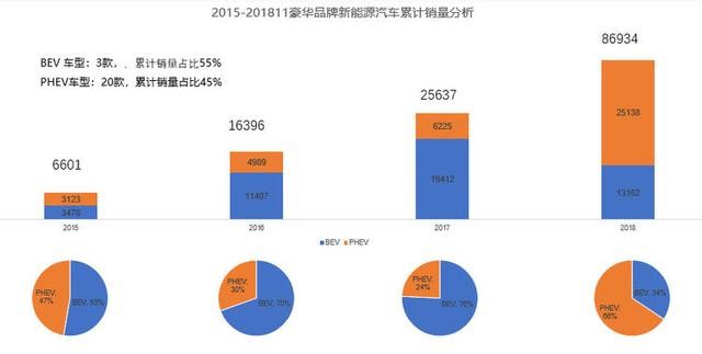 豪车电动汽车的现状如何?