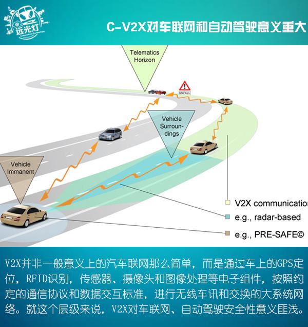 C-V2X,Զʻ