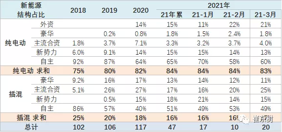威兰达高性能版上市,“高”在哪?这几点绝不能低估