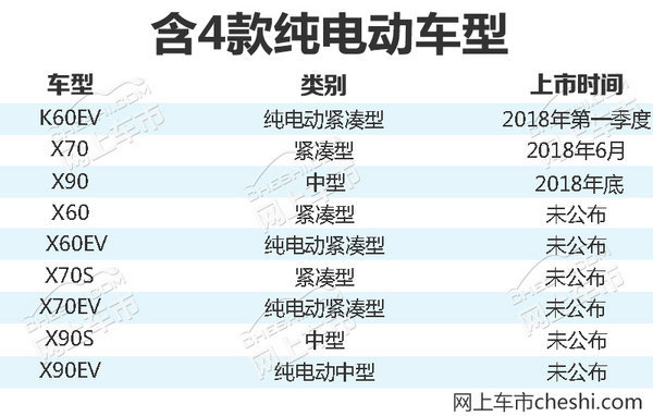 销量，开端汽车,开端，销量