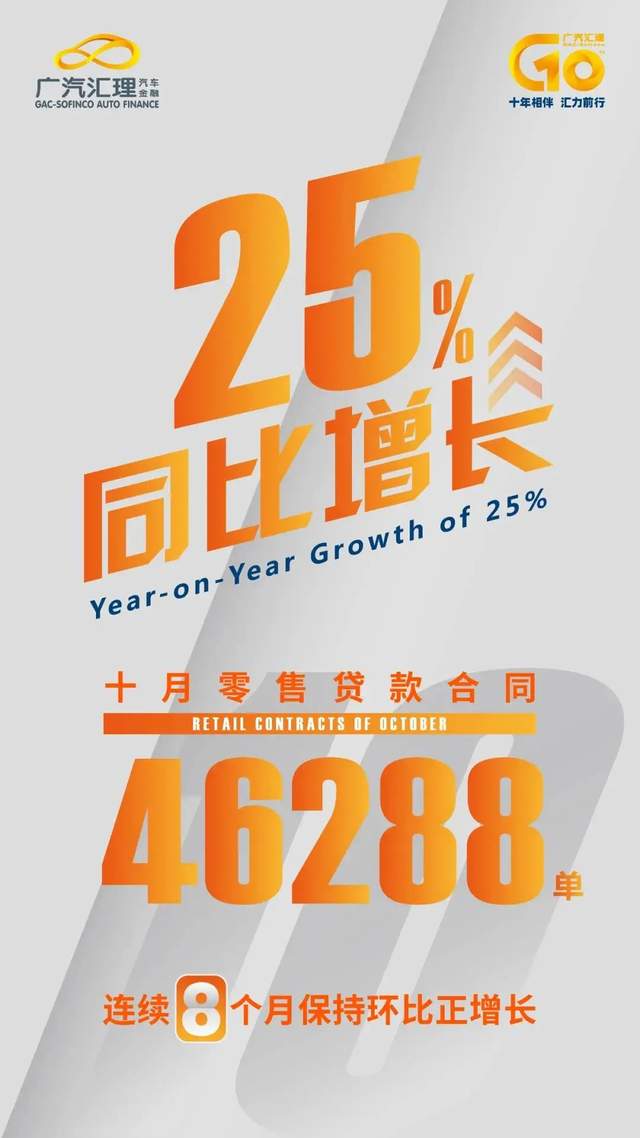 汽车金融的灵魂拷问:0到100万用八年,再到200万要几年? 汽车金融的灵魂拷问:0到100万用八年,再到200万要几年?