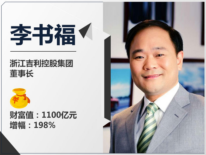 汽车富豪,汽车企业资产排名 汽车富豪,汽车企业资产排名