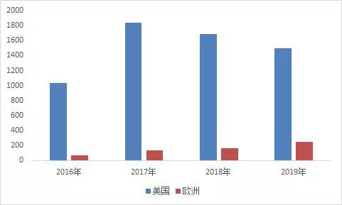 半个月内3车企公布氢能汽车规划,燃料电池乘用车的“春天”要来