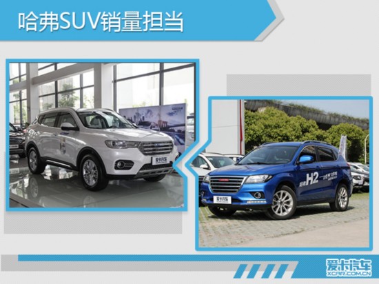 2017汽车销量,2017SUV销量