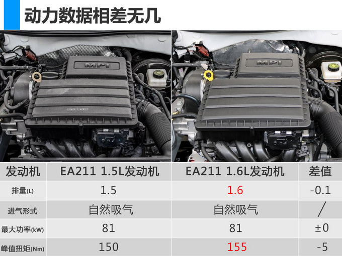 1.5L