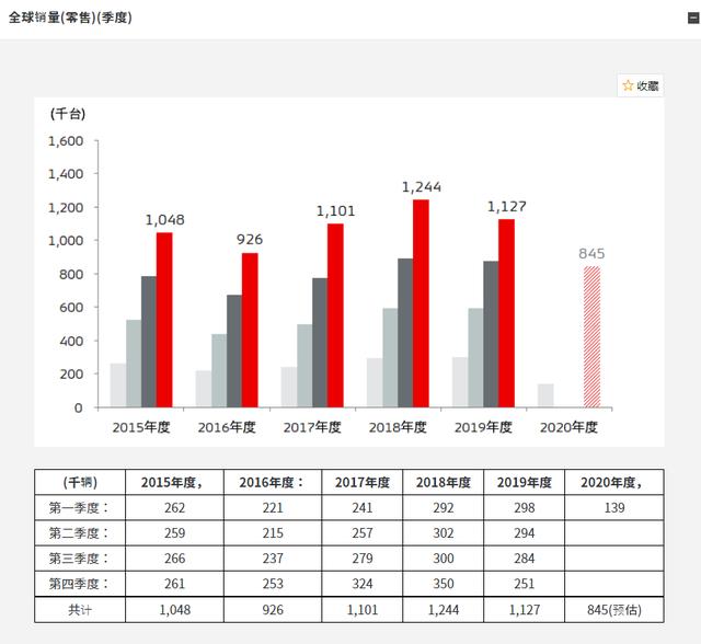 三菱汽车的全球性收缩 三菱汽车的全球性收缩
