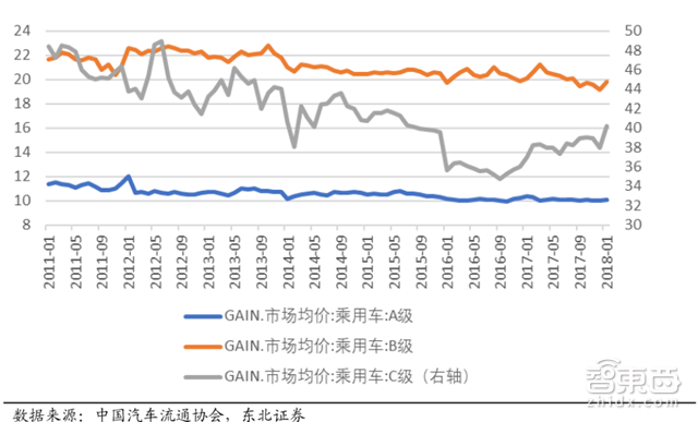 政策，進口車關稅下調(diào),合資股比放開