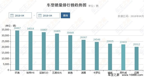 銷量，汽車輪胎