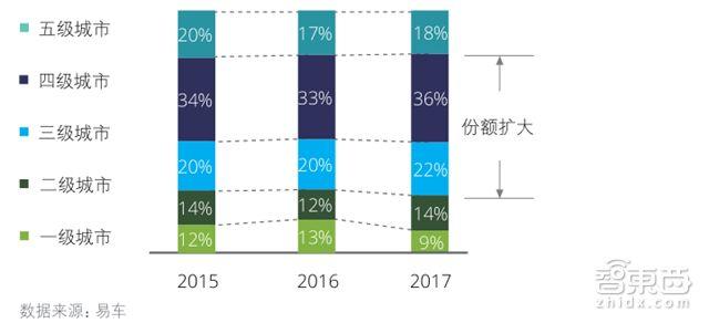 自主品牌，政策，自主品牌車企