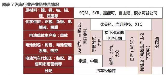 汽車零部件,新能源汽車