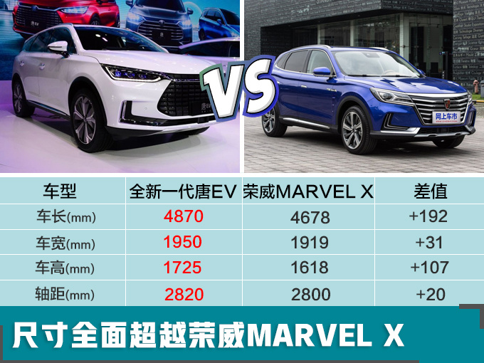 全新一代唐EV加速4.4秒,唐EV最大续航里程 全新一代唐EV加速4.4秒,唐EV最大续航里程
