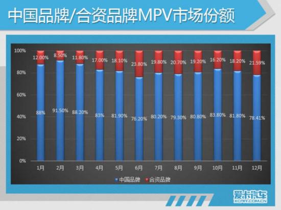 2017汽车销量,2017SUV销量