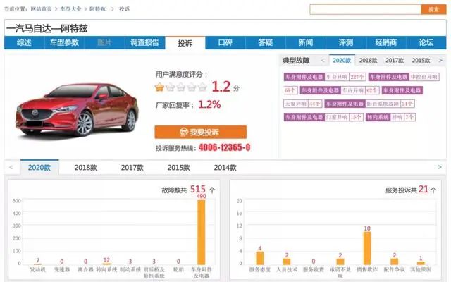 独立不到一年就被解散,一汽马自达倒下,长安马自达成最大赢家? 独立不到一年就被解散,一汽马自达倒下,长安马自达成最大赢家?