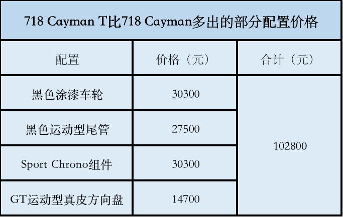 保时捷718 Cayman T明明可以凭驾控性能取 保时捷718 Cayman T明明可以凭驾控性能取