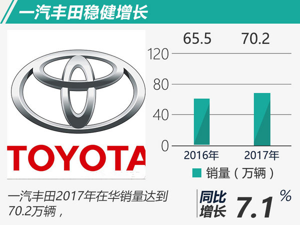 合資車企銷量排名