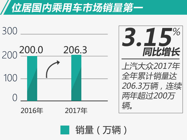 上汽大众产量,上汽大众销量