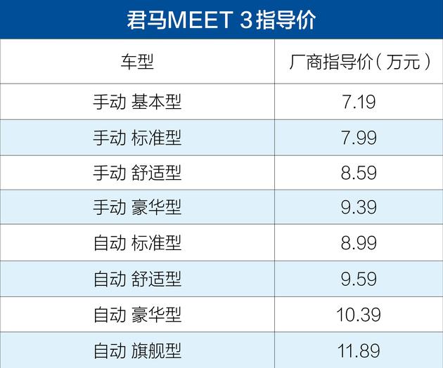 新车,君马MEET 3,新车上市 新车,君马MEET 3,新车上市