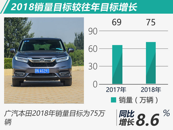 2017汽車銷量,2018銷量目標(biāo)