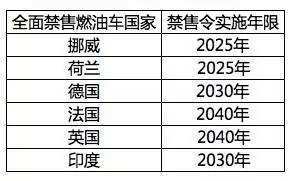 政策，电池，新能源汽车,新能源汽车传统燃油车，广州车展