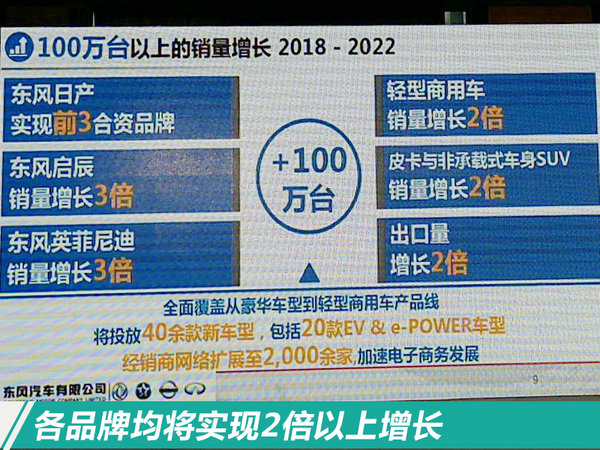 东风新车计划,东风2018销量