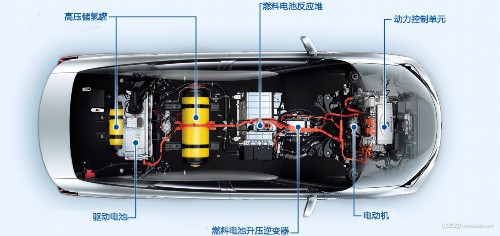 燃料电池汽车 燃料电池汽车