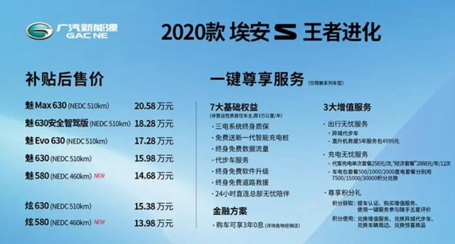 三电终身质保！2020款埃安S上市售13.98万元起