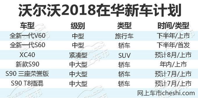 豪华车，沃尔沃新车规划,沃尔沃全新一代S60，新款V60，新款S90