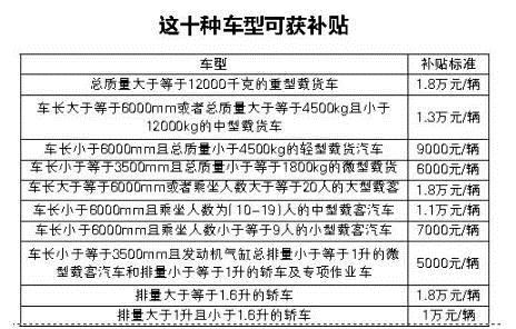 政策，汽車報(bào)廢規(guī)定,汽車政策