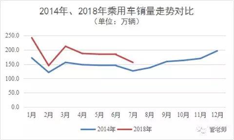 乘用车销量