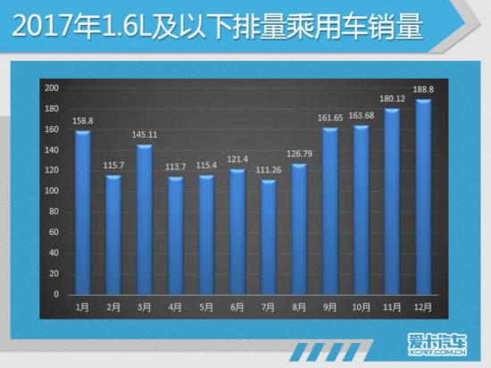 2017汽车销量,2017SUV销量