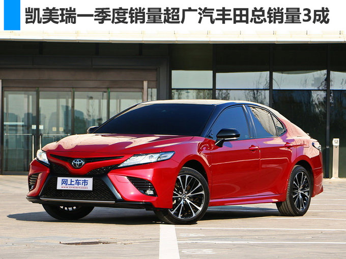 销量，销量,广汽丰田