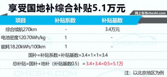 即将开卖的纯电动车,新款电动车补贴 即将开卖的纯电动车,新款电动车补贴