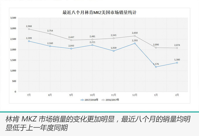 林肯车,林肯中国，林肯销量