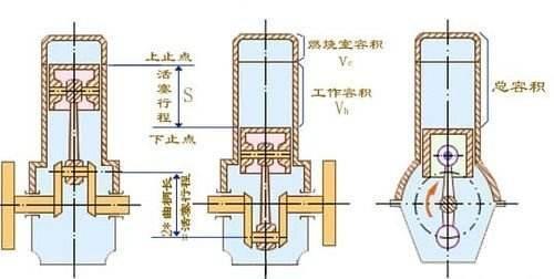 汽車(chē)零部件,發(fā)動(dòng)機(jī)