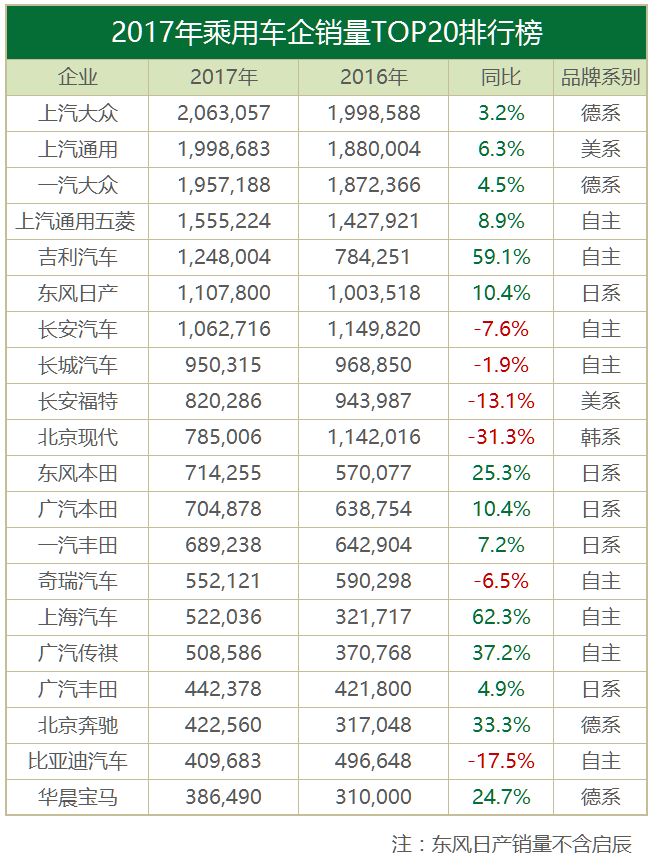 合资品牌汽车销量,韩系车销量