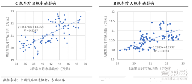 政策，進(jìn)口車關(guān)稅下調(diào),合資股比放開