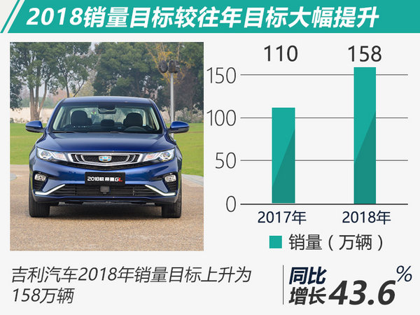 2017汽車銷量,2018銷量目標(biāo)