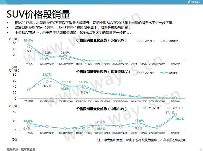 SUV，销量，SUV销量下滑,汽车销量下滑