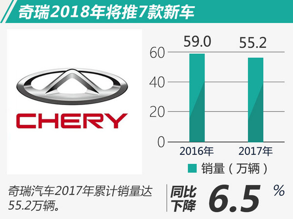 自主車企2017年銷量,長城2017年銷量，長安2017年銷量，吉利2017年銷量