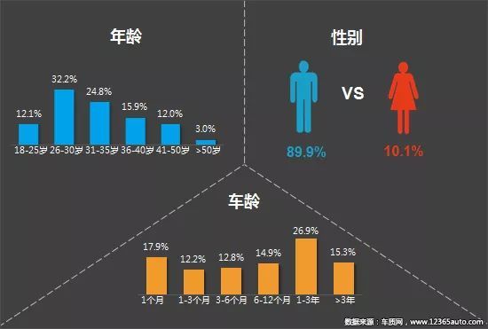 2018年二季度汽车投诉盘点 国内汽车市场产品质量和服务问题依旧难言乐观