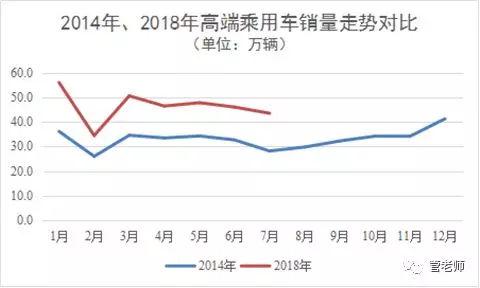 乘用车销量