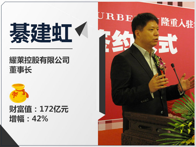 汽车富豪,汽车企业资产排名 汽车富豪,汽车企业资产排名